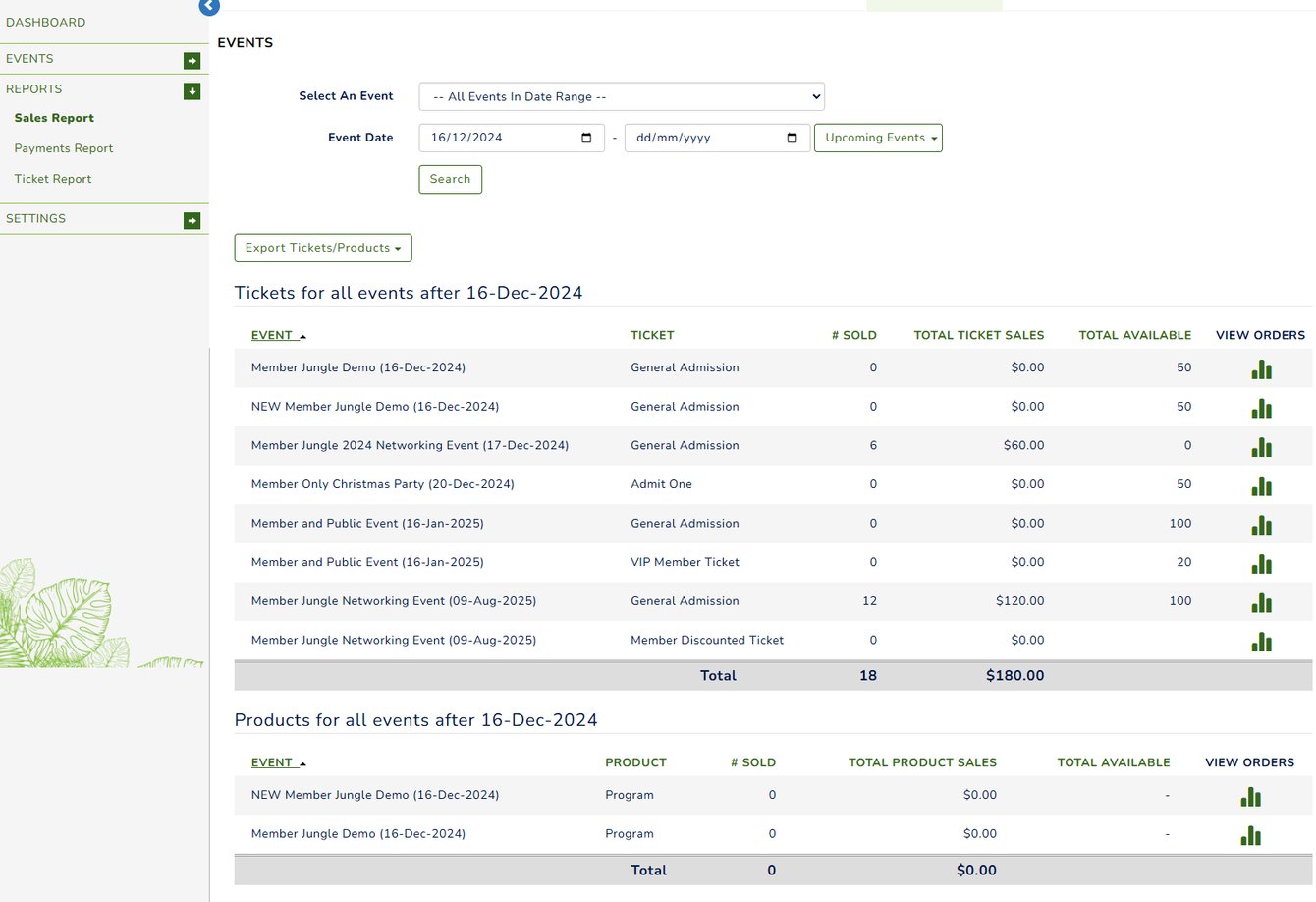 Event Reports and Dashboard