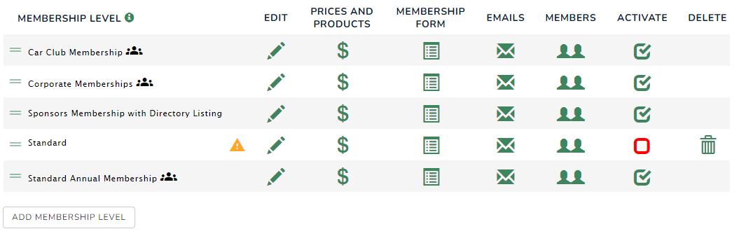 Basic Premium Levels Membership Products and Prices